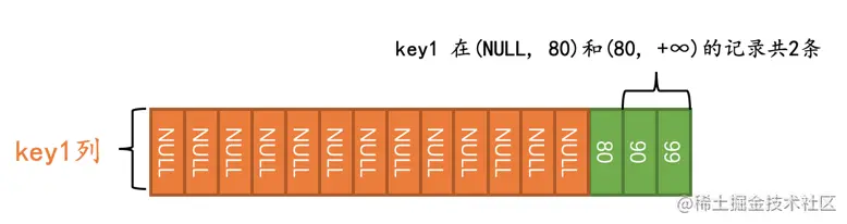 mysql TIME 时间判断_二级索引_11