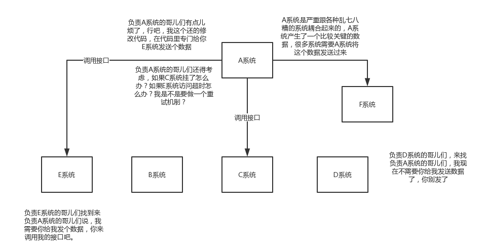 java 消息队列实现论坛功能_java 消息队列实现论坛功能