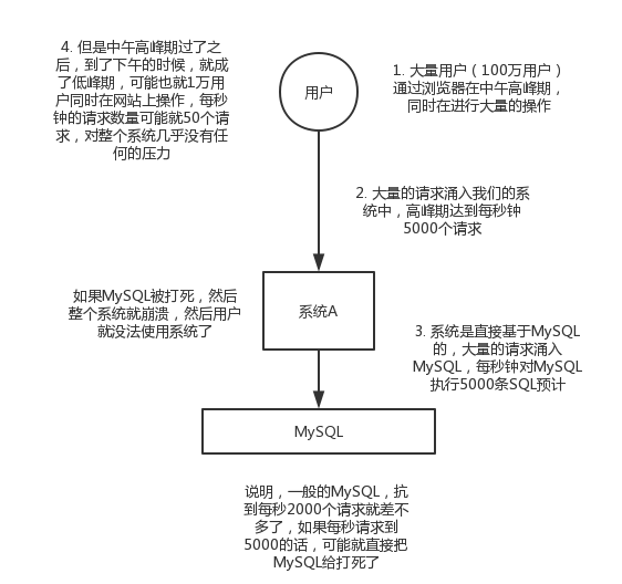 java 消息队列实现论坛功能_kafka_05