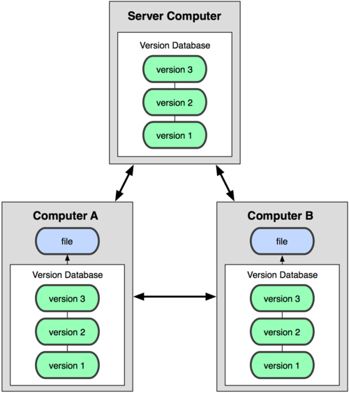 gitLab怎么查看项目代码贡献度_java_05