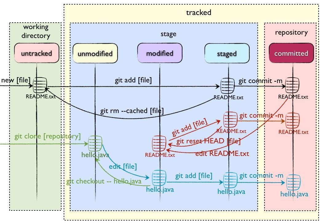 gitLab怎么查看项目代码贡献度_运维_50