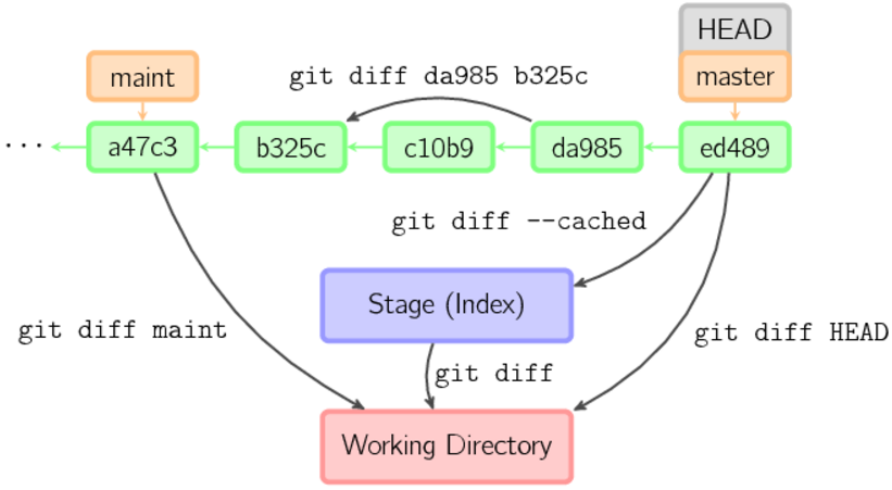 gitLab怎么查看项目代码贡献度_java_74