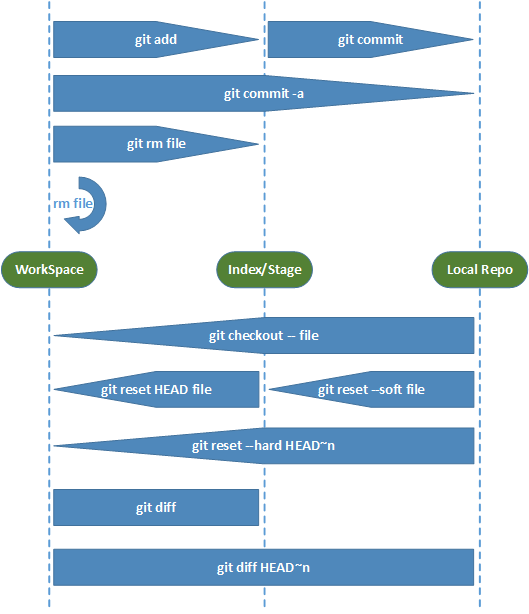 gitLab怎么查看项目代码贡献度_git_116