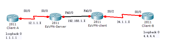 esp32连不上wifi_客户端