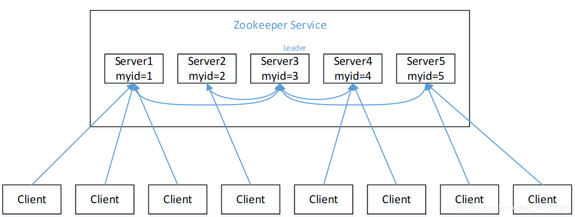 linux 查看zookeeper的目录_服务器_02