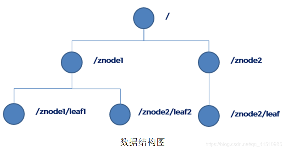 linux 查看zookeeper的目录_服务器_03