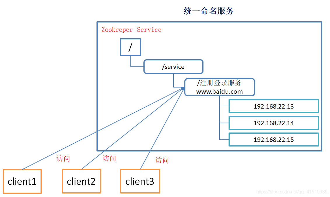 linux 查看zookeeper的目录_客户端_04