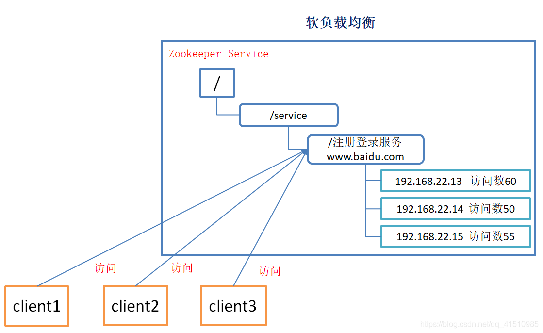 linux 查看zookeeper的目录_服务器_08