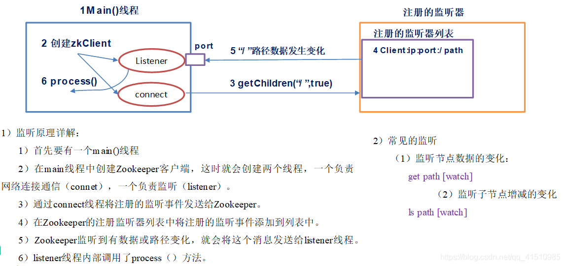 linux 查看zookeeper的目录_客户端_09