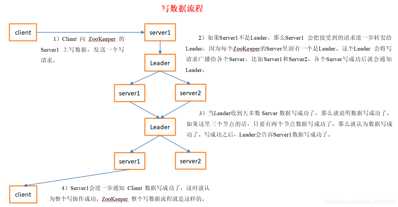 linux 查看zookeeper的目录_客户端_10