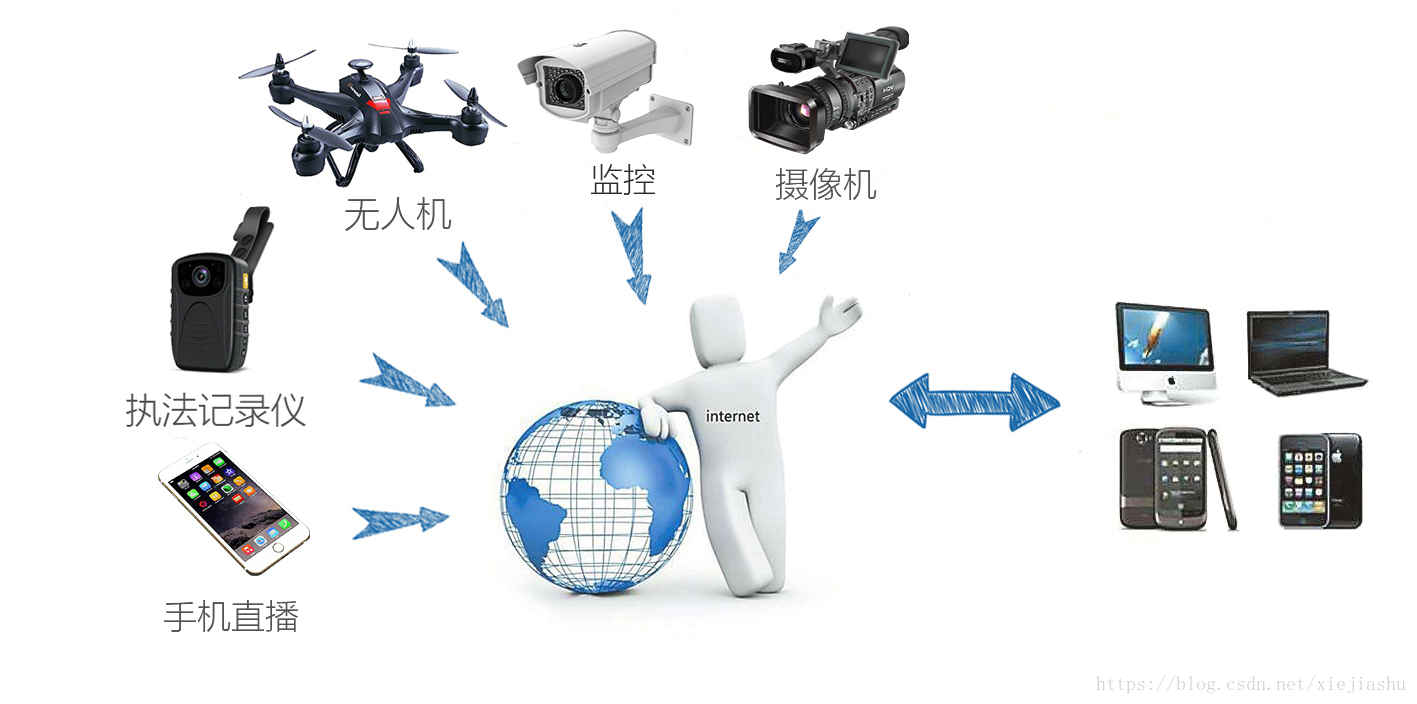 java获取大华云回调数据_现场直播