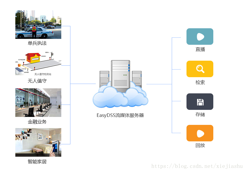 java获取大华云回调数据_视频调度指挥_05