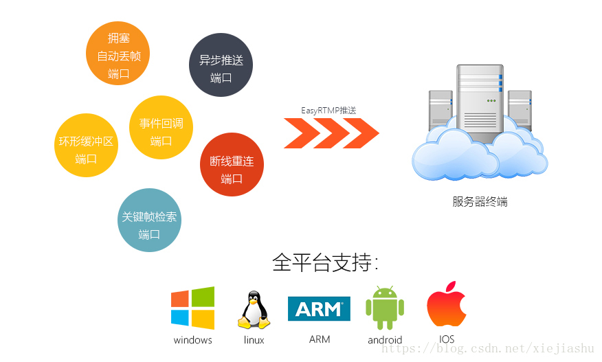 java获取大华云回调数据_现场直播_06