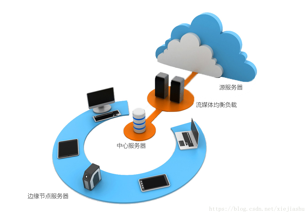 java获取大华云回调数据_视频调度指挥_08