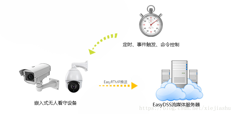 java获取大华云回调数据_视频调度指挥_09