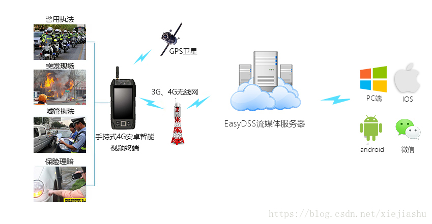 java获取大华云回调数据_视频回传_11