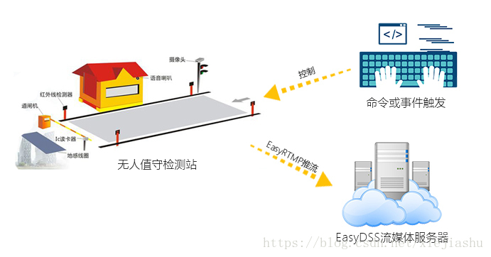 java获取大华云回调数据_视频回传_12