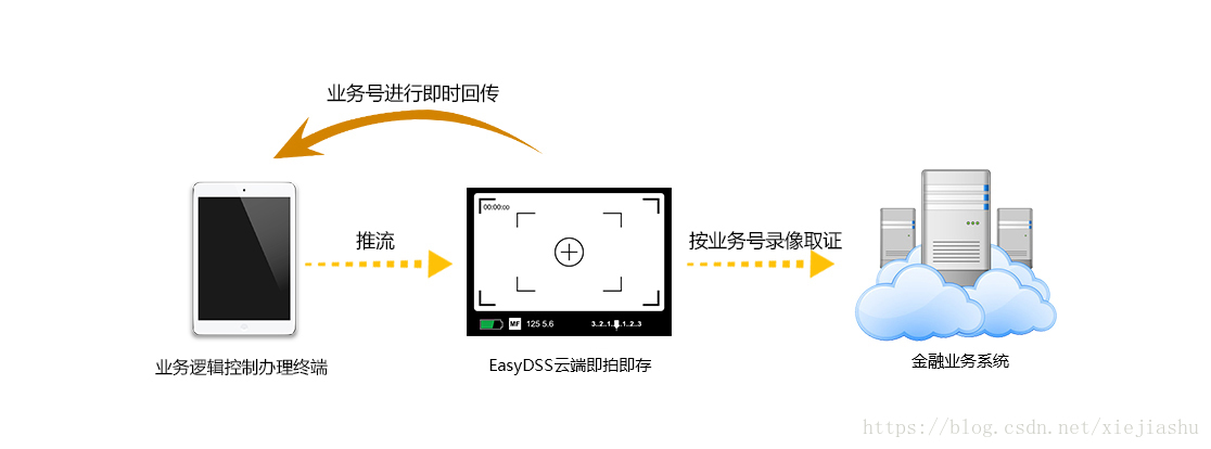 java获取大华云回调数据_java获取大华云回调数据_13