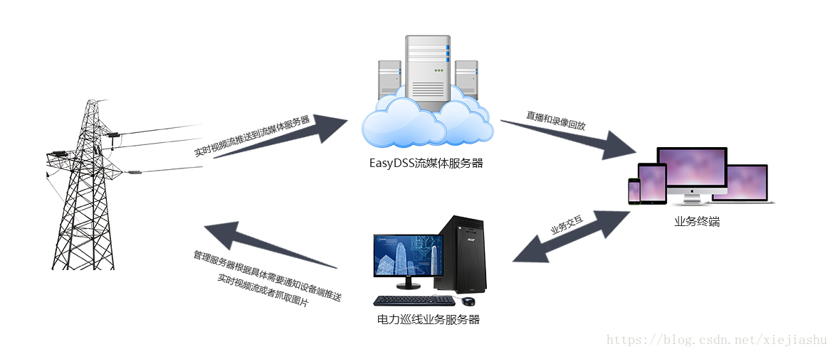 java获取大华云回调数据_视频回传_16