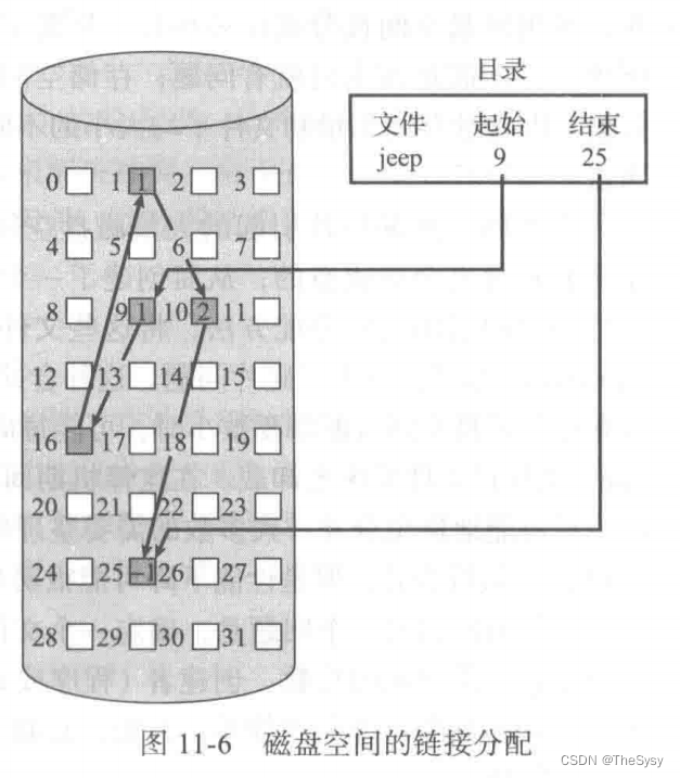 centos7磁盘空间2T如何分配_内部碎片_02