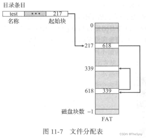 centos7磁盘空间2T如何分配_centos7磁盘空间2T如何分配_03