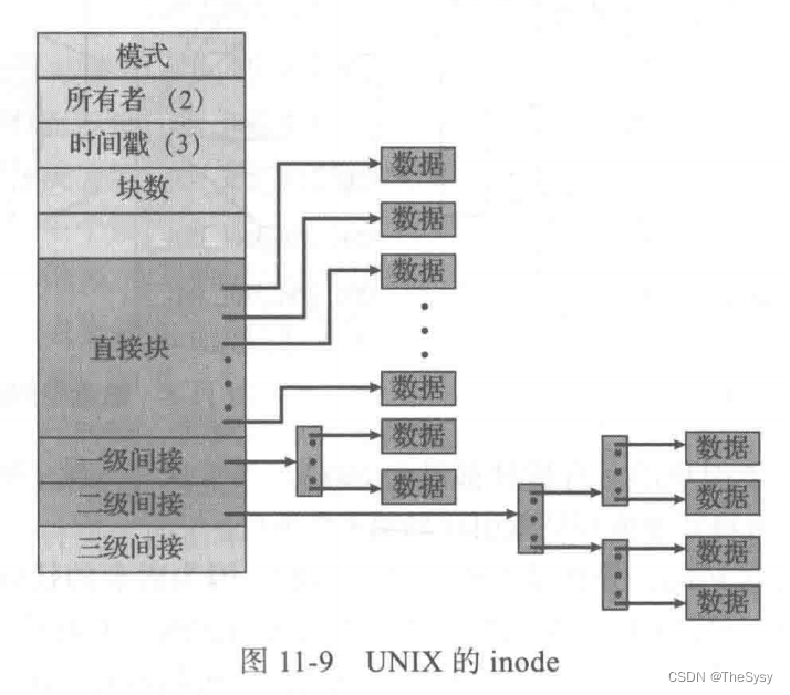 centos7磁盘空间2T如何分配_centos7磁盘空间2T如何分配_05