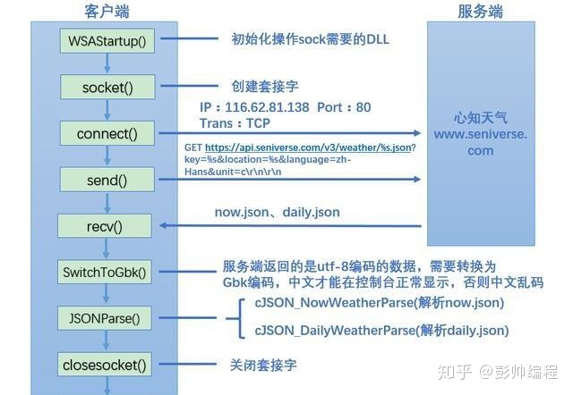 Android Tcp客户端发送请求_json_10