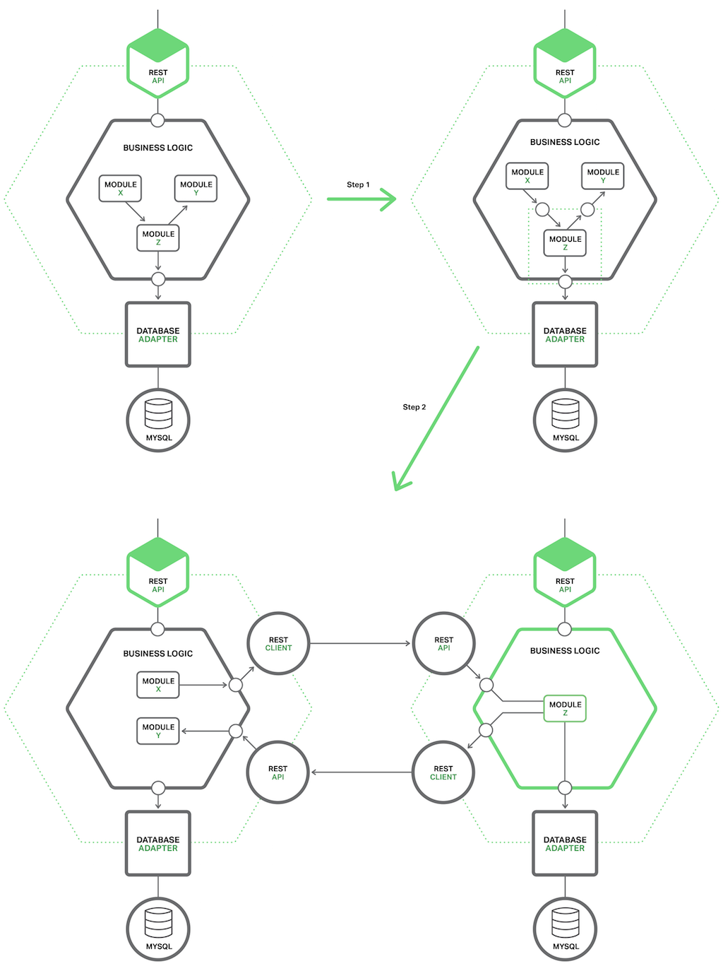 找不到syncproject with gradle Files_微服务_03