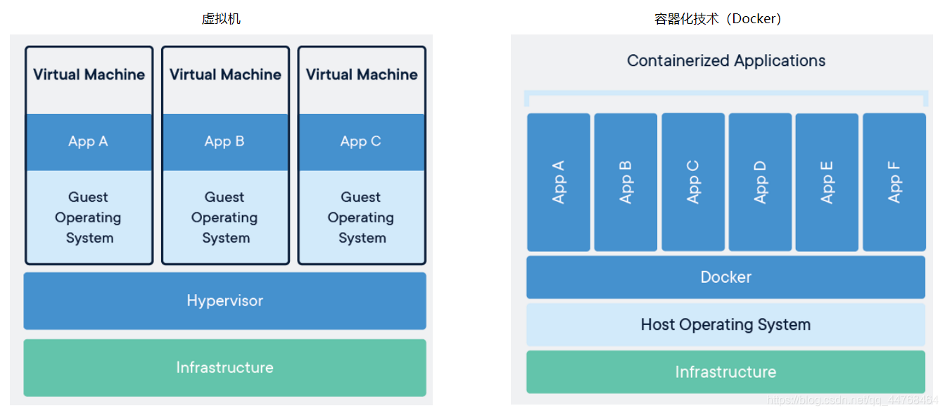 docker电脑端安装An unexpected error occurred Hardware assisted virtualizatio_centos