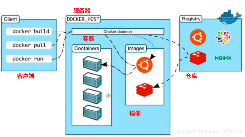 docker电脑端安装An unexpected error occurred Hardware assisted virtualizatio_Docker_02