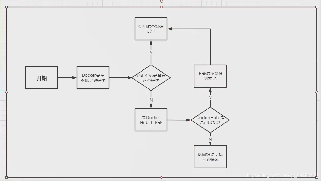 docker电脑端安装An unexpected error occurred Hardware assisted virtualizatio_centos_08