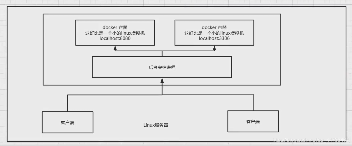 docker电脑端安装An unexpected error occurred Hardware assisted virtualizatio_docker_09