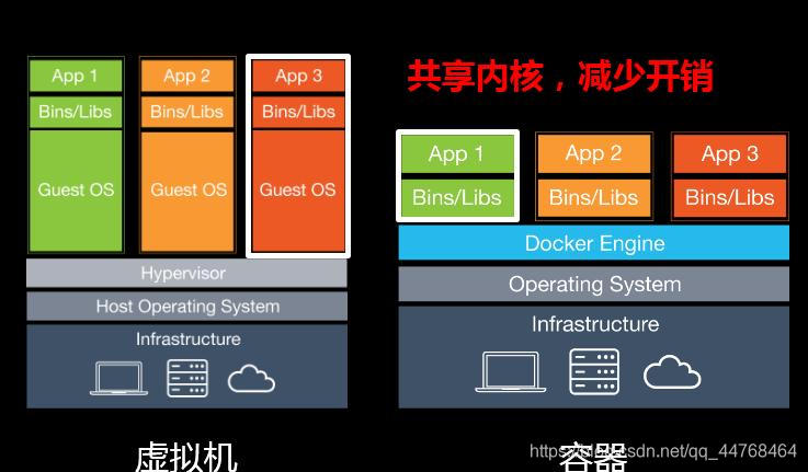 docker电脑端安装An unexpected error occurred Hardware assisted virtualizatio_centos_10