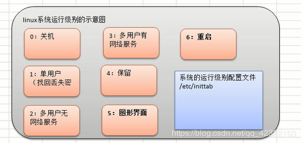 centos用rm删除文件后能否恢复_基本语法_02