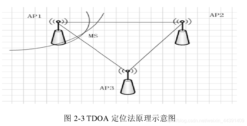 android开发判断wifi信号强度_数据库