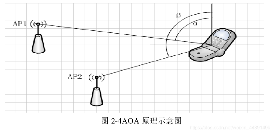 android开发判断wifi信号强度_数据库_02