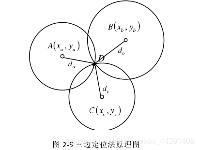 android开发判断wifi信号强度_移动终端_03