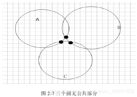 android开发判断wifi信号强度_定位_05