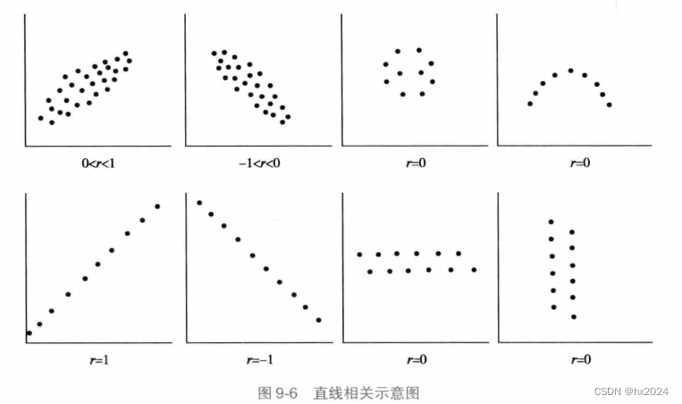 偏相关分析python_数据_03