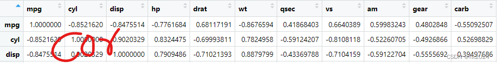 偏相关分析python_数据_05