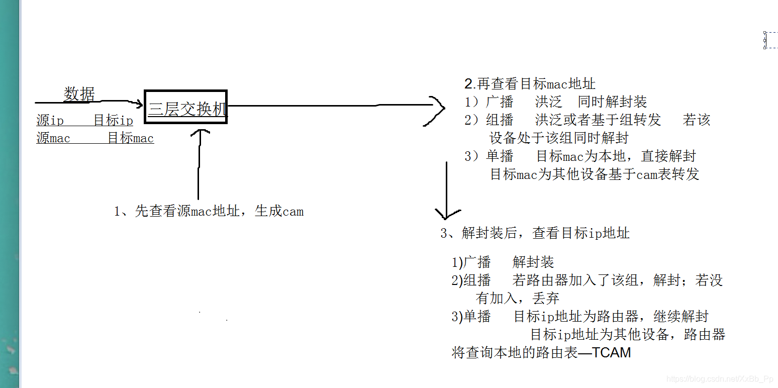 路由器三层口地址和vlan怎么配_网络_07