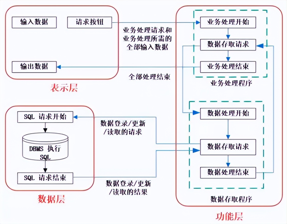 架构风格概念和对比_架构风格概念和对比_02