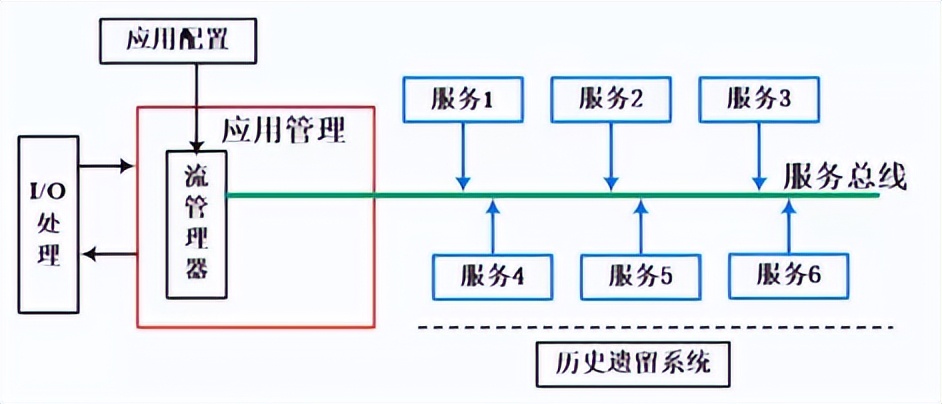 架构风格概念和对比_java_08