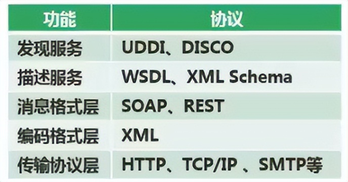 架构风格概念和对比_数据_11