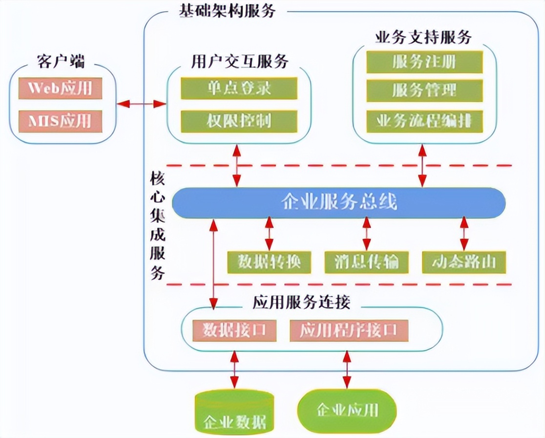 架构风格概念和对比_知识源_12