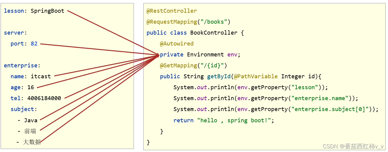 springboot 如何获取实体的备注_spring_06