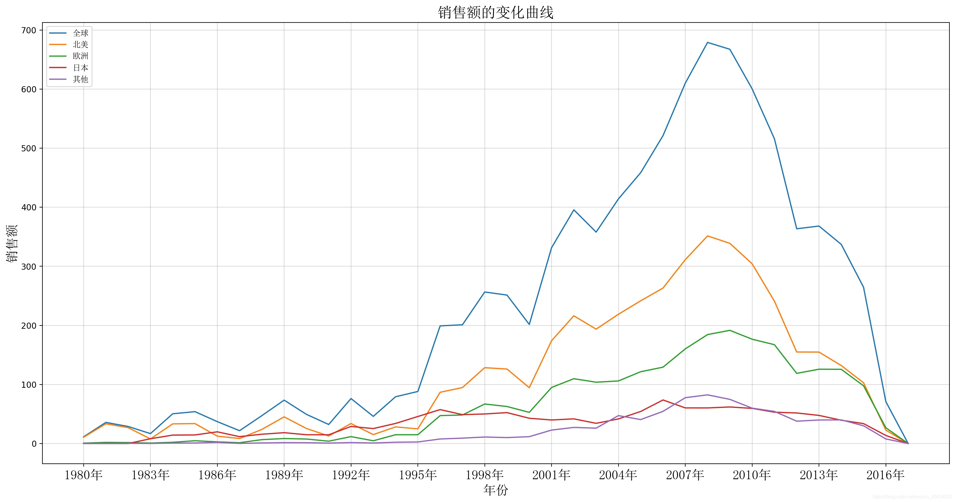 python能不能爬取游戏内数据_数据分析_09