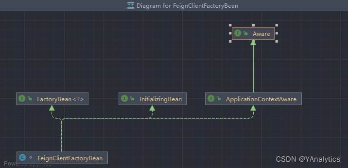 openfeign请求带着sessionid_spring