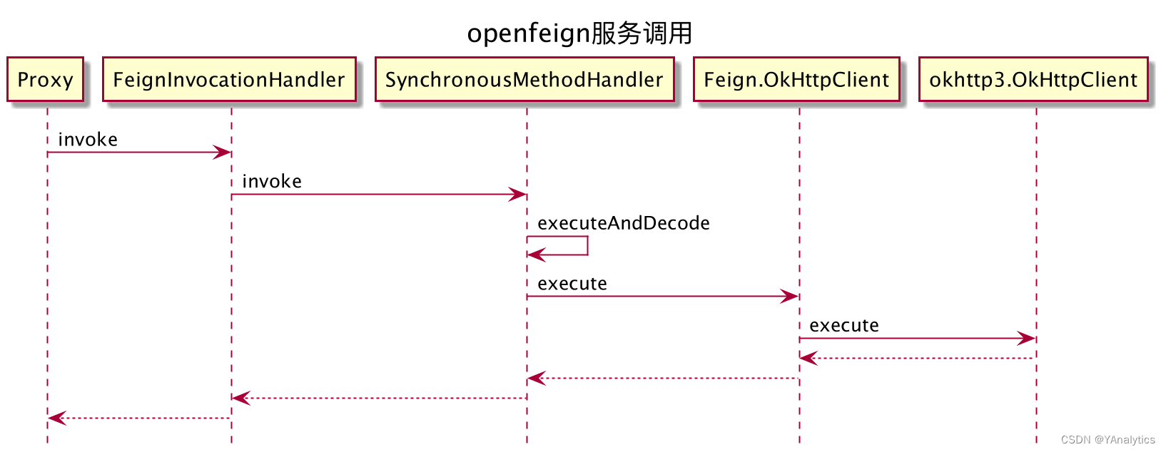 openfeign请求带着sessionid_spring_02