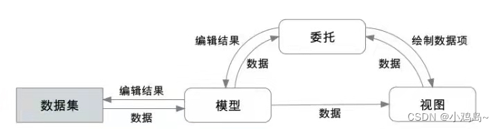 QT demo_数据项